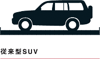 従来型SUV